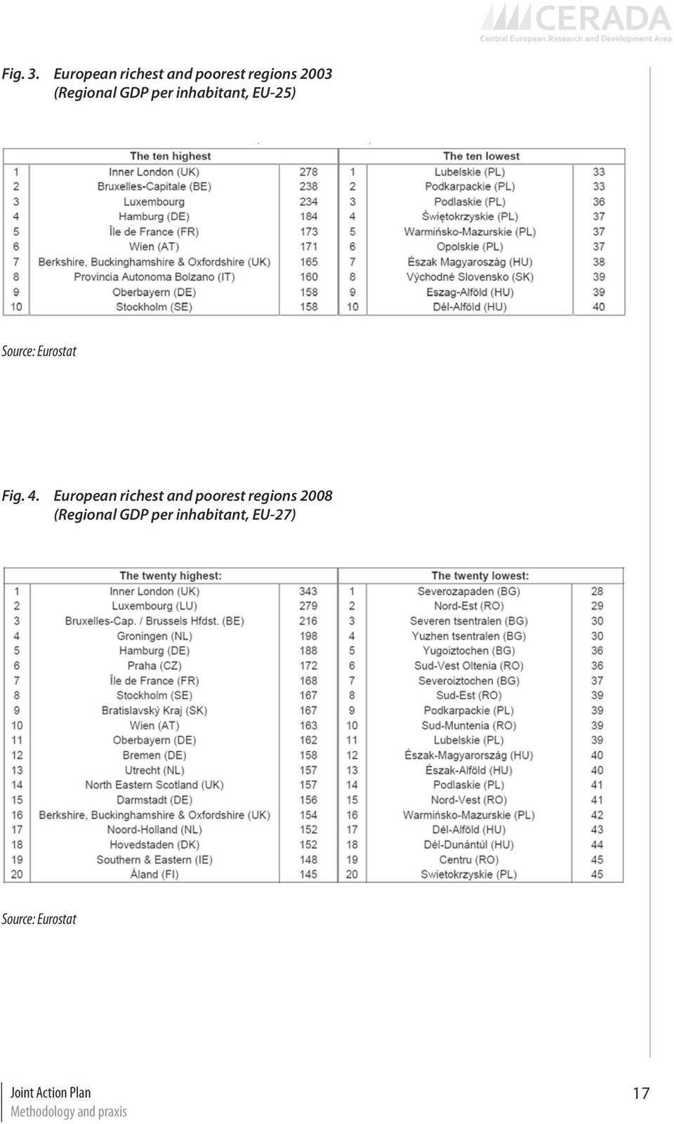 inhabitant, EU-25) Source: Eurostat Fig. 4.