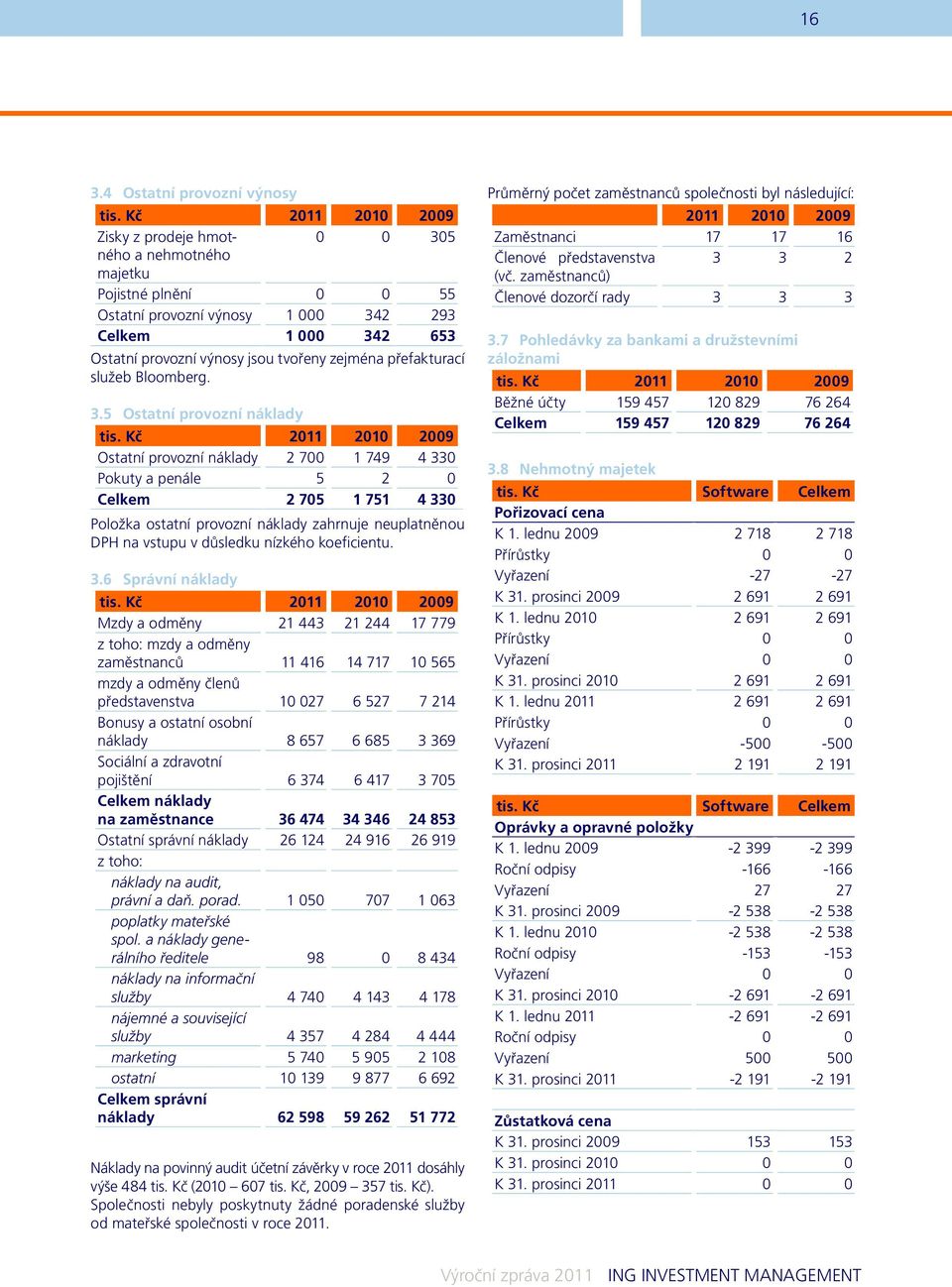 Bloomberg. 3.5 Ostatní provozní náklady tis.