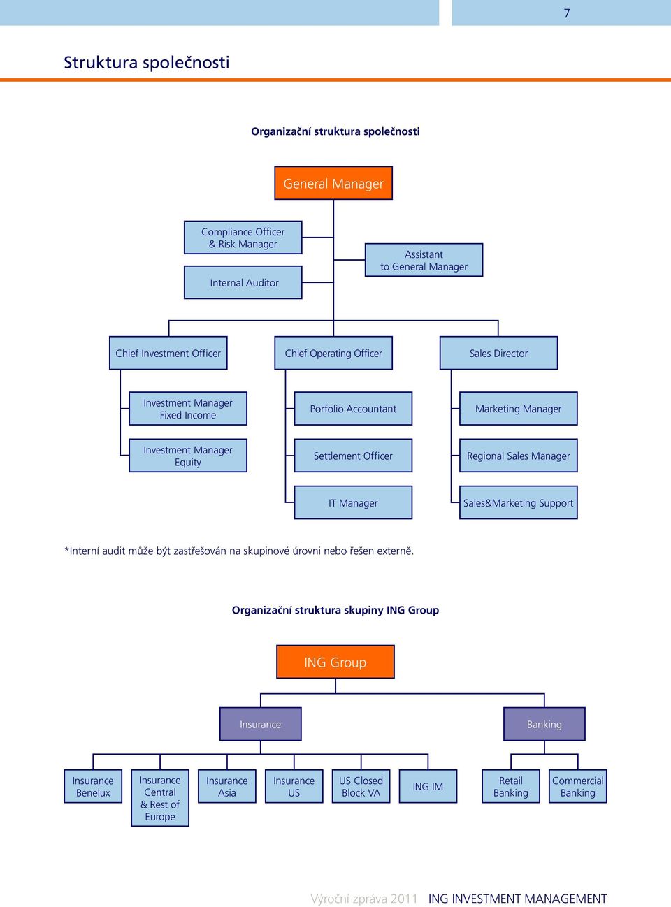 Manager Sales&Marketing Support *Interní audit může být zastřešován na skupinové úrovni nebo řešen externě.