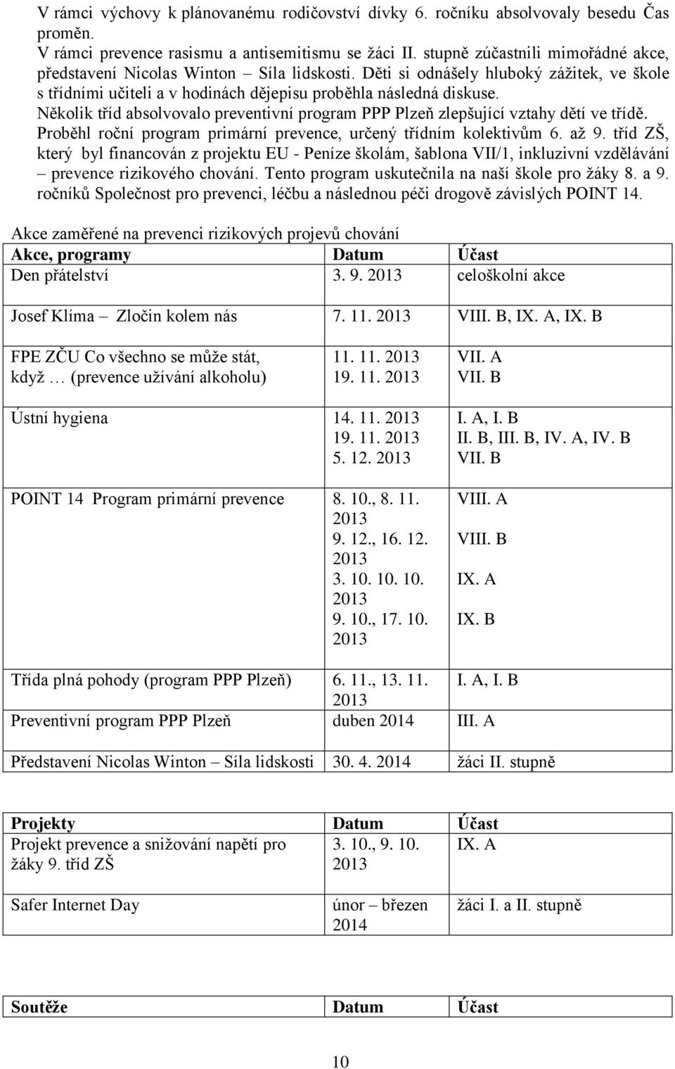 Několik tříd absolvovalo preventivní program PPP Plzeň zlepšující vztahy dětí ve třídě. Proběhl roční program primární prevence, určený třídním kolektivům 6. až 9.