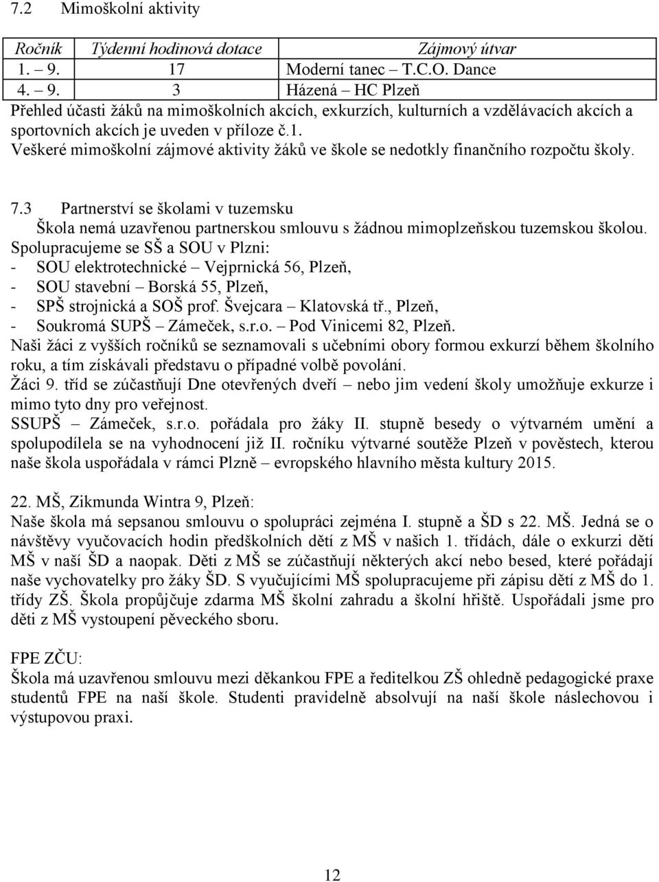 7.3 Partnerství se školami v tuzemsku Škola nemá uzavřenou partnerskou smlouvu s žádnou mimoplzeňskou tuzemskou školou.