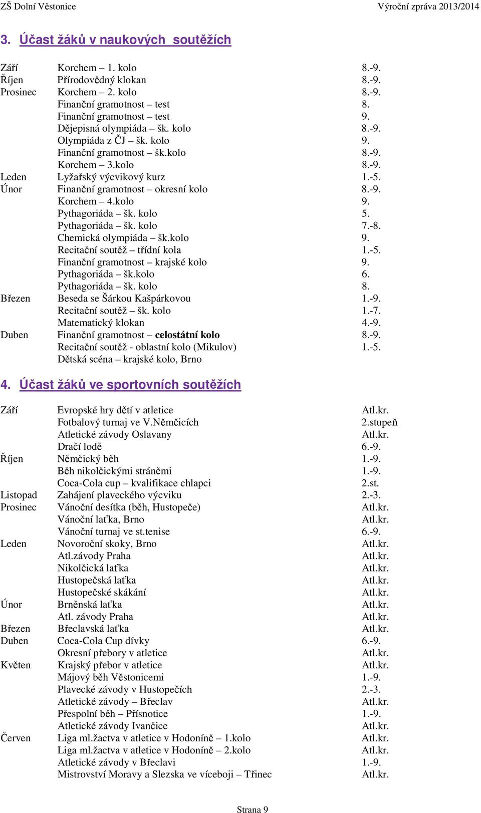 kolo 9. Pythagoriáda šk. kolo 5. Pythagoriáda šk. kolo 7.-8. Chemická olympiáda šk.kolo 9. Recitační soutěž třídní kola 1.-5. Finanční gramotnost krajské kolo 9. Pythagoriáda šk.kolo 6.