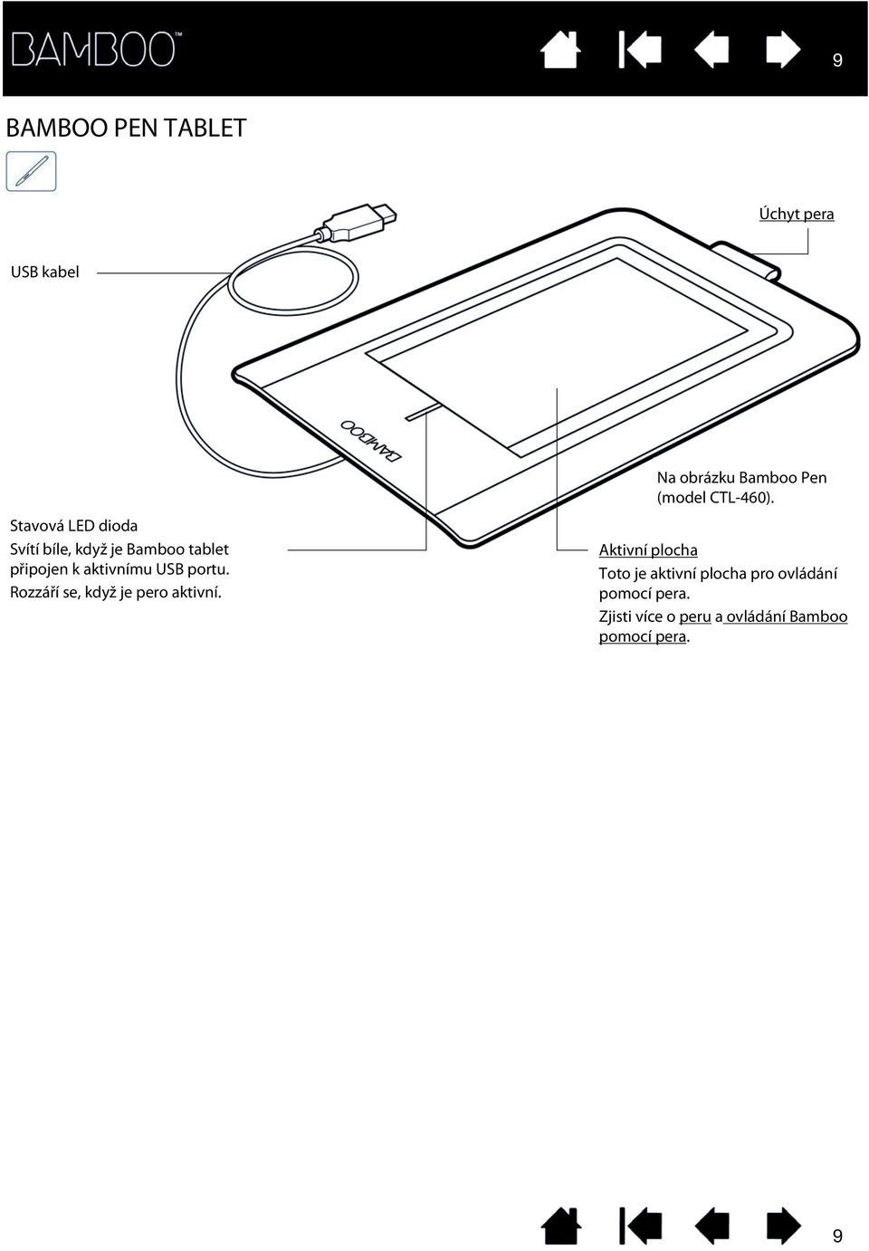 USB port. Brightens when the pen is active.