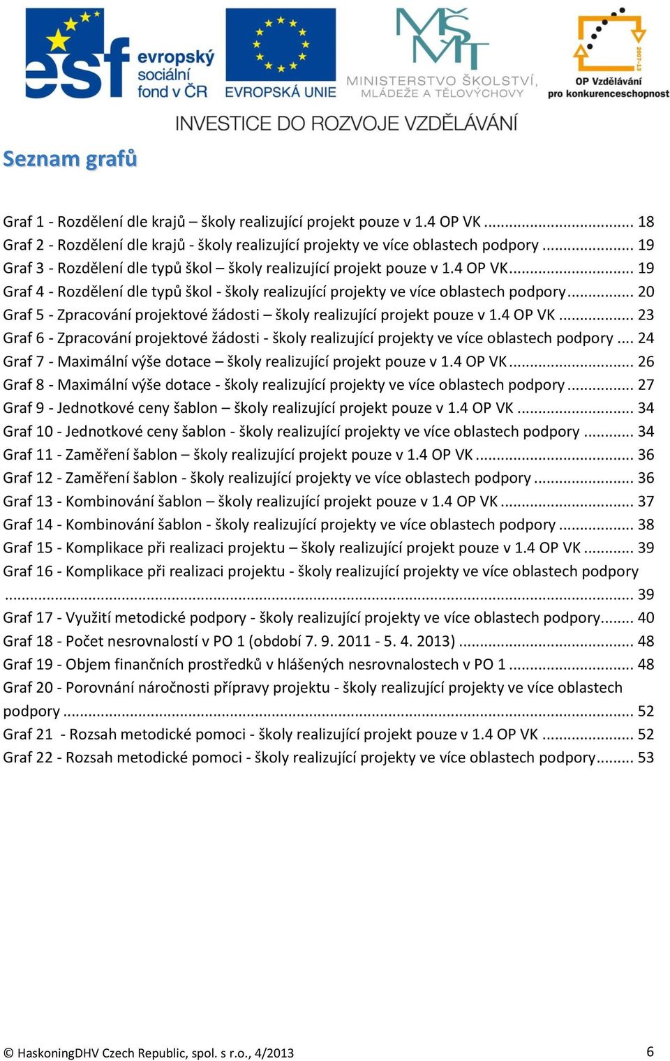 .. 20 Graf 5 - Zpracování projektové žádosti školy realizující projekt pouze v 1.4 OP VK... 23 Graf 6 - Zpracování projektové žádosti - školy realizující projekty ve více oblastech podpory.