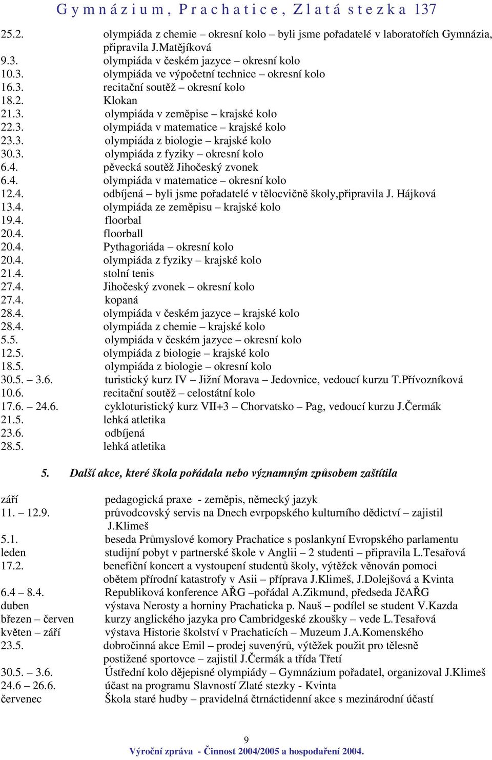 4. pvecká soutž Jihoeský zvonek 6.4. olympiáda v matematice okresní kolo 12.4. odbíjená byli jsme poadatelé v tlocvin školy,pipravila J. Hájková 13.4. olympiáda ze zempisu krajské kolo 19.4. floorbal 20.