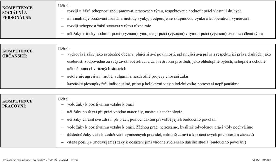 členů týmu KOMPETENCE OBČANSKÉ: vychovává ţáky jako svobodné občany, plnící si své povinnosti, uplatňující svá práva a respektující práva druhých, jako osobnosti zodpovědné za svůj ţivot, své zdraví