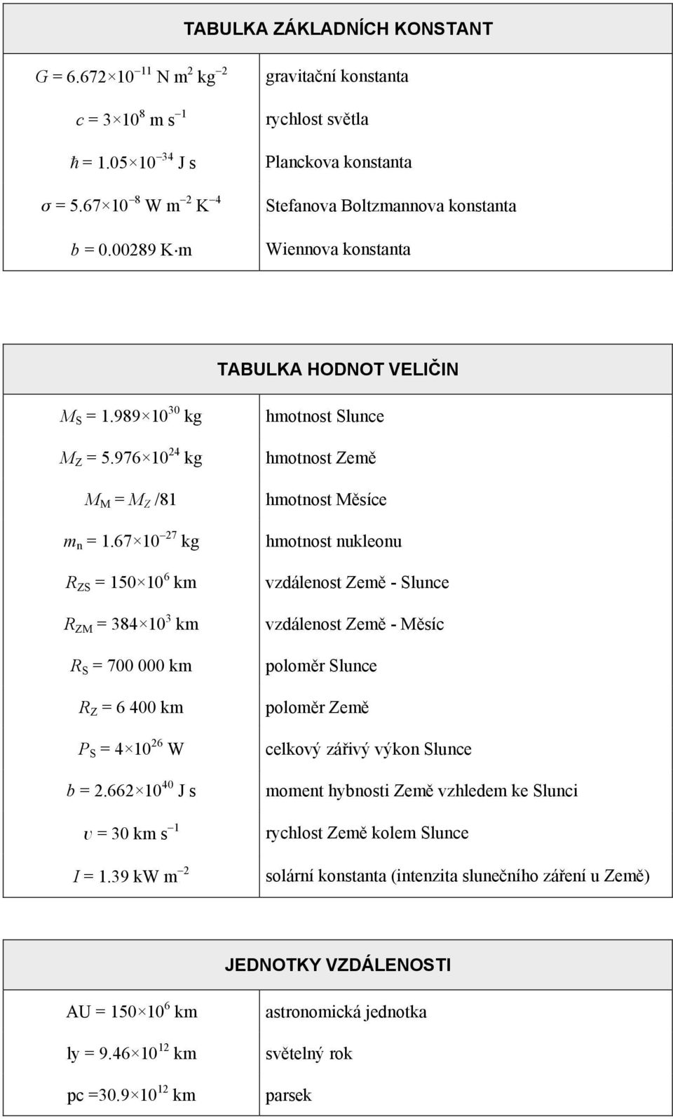 976 10 4 kg M M = M Z /81 m n = 1.67 10 7 kg R ZS = 150 10 6 km R ZM = 384 10 3 km R S = 700 000 km R Z = 6 400 km P S = 4 10 6 W b =.66 10 40 J s v = 30 km s 1 I = 1.