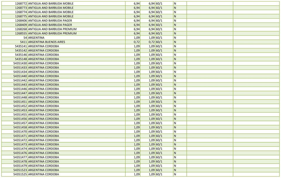 PREMIUM 6,94 6,94 60/1 N 54 ARGENTINA 1,09 1,09 60/1 N 5411 ARGENTINA BUENOS AIRES 0,72 0,72 60/1 N 5435141 ARGENTINA CORDOBA 1,09 1,09 60/1 N 5435142 ARGENTINA CORDOBA 1,09 1,09 60/1 N 5435146