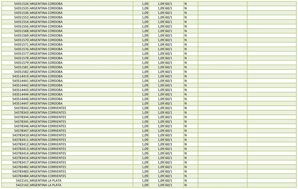 N 54351571 ARGENTINA CORDOBA 1,09 1,09 60/1 N 54351576 ARGENTINA CORDOBA 1,09 1,09 60/1 N 54351577 ARGENTINA CORDOBA 1,09 1,09 60/1 N 54351578 ARGENTINA CORDOBA 1,09 1,09 60/1 N 54351579 ARGENTINA