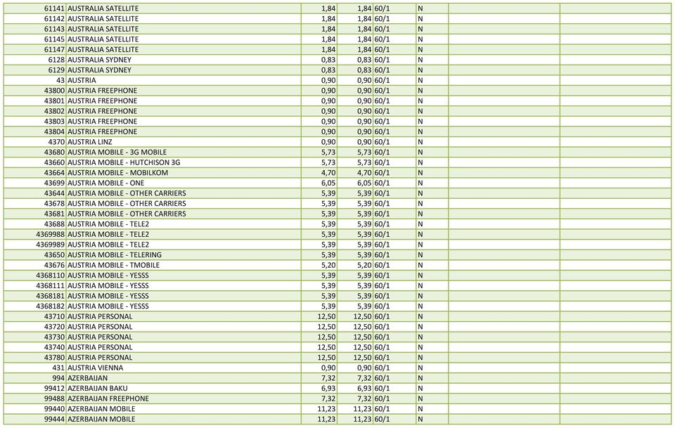 60/1 N 43802 AUSTRIA FREEPHONE 0,90 0,90 60/1 N 43803 AUSTRIA FREEPHONE 0,90 0,90 60/1 N 43804 AUSTRIA FREEPHONE 0,90 0,90 60/1 N 4370 AUSTRIA LINZ 0,90 0,90 60/1 N 43680 AUSTRIA MOBILE - 3G MOBILE