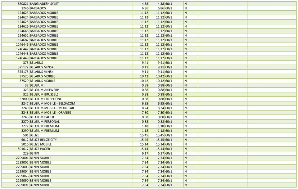 11,12 60/1 N 1246447 BARBADOS MOBILE 11,12 11,12 60/1 N 1246448 BARBADOS MOBILE 11,12 11,12 60/1 N 1246449 BARBADOS MOBILE 11,12 11,12 60/1 N 375 BELARUS 9,41 9,41 60/1 N 375172 BELARUS MINSK 9,11