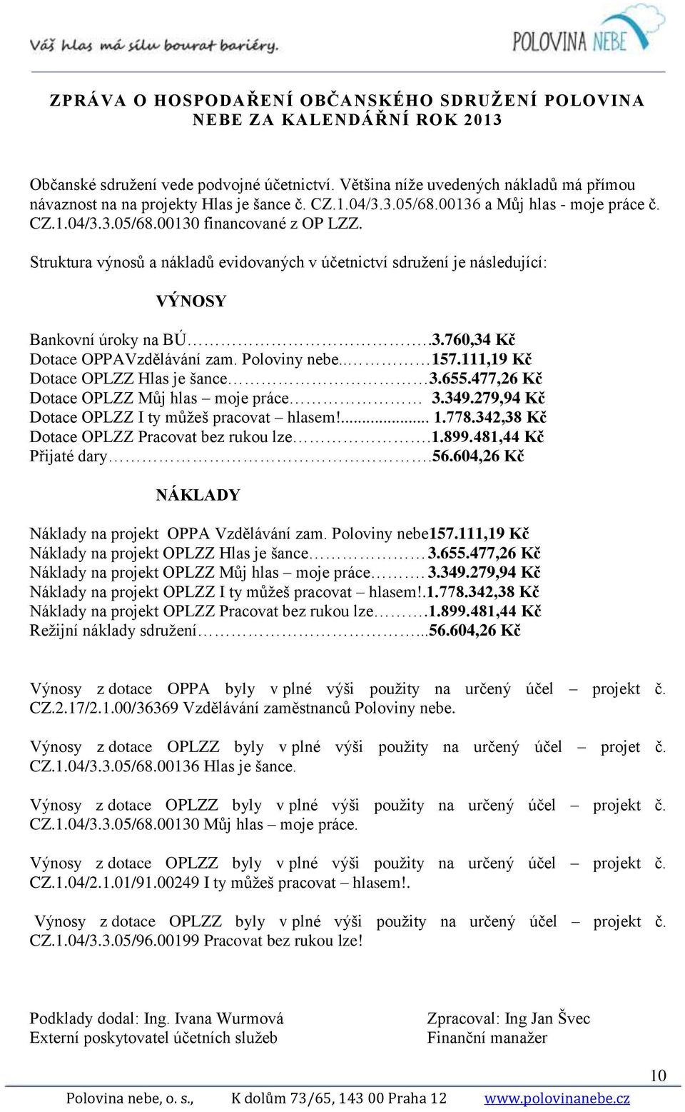 Struktura výnosů a nákladů evidovaných v účetnictví sdružení je následující: VÝNOSY Bankovní úroky na BÚ..3.760,34 Kč Dotace OPPAVzdělávání zam. Poloviny nebe.. 157.