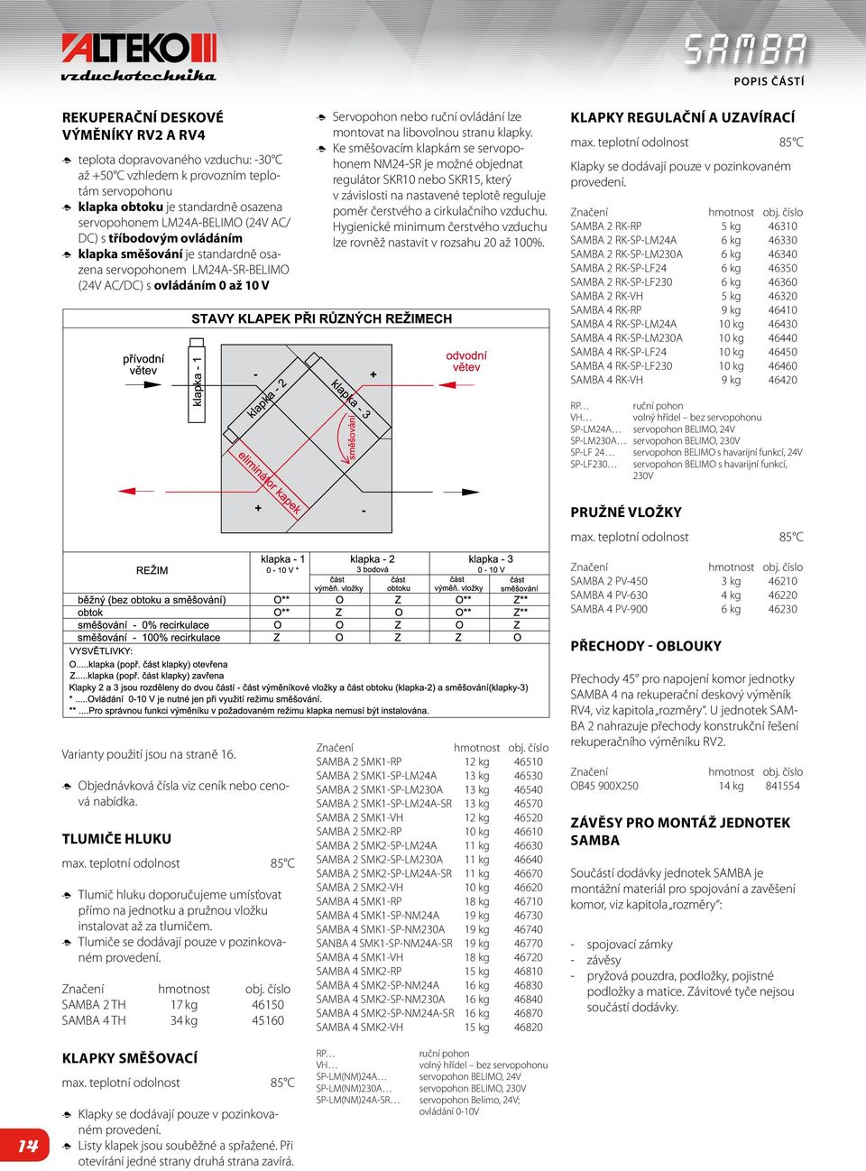 klapky. Ke směšovacím klapkám se servopohonem NM24-SR je možné objednat regulátor SKR10 nebo SKR15, který v závislosti na nastavené teplotě reguluje poměr čerstvého a cirkulačního vzduchu.