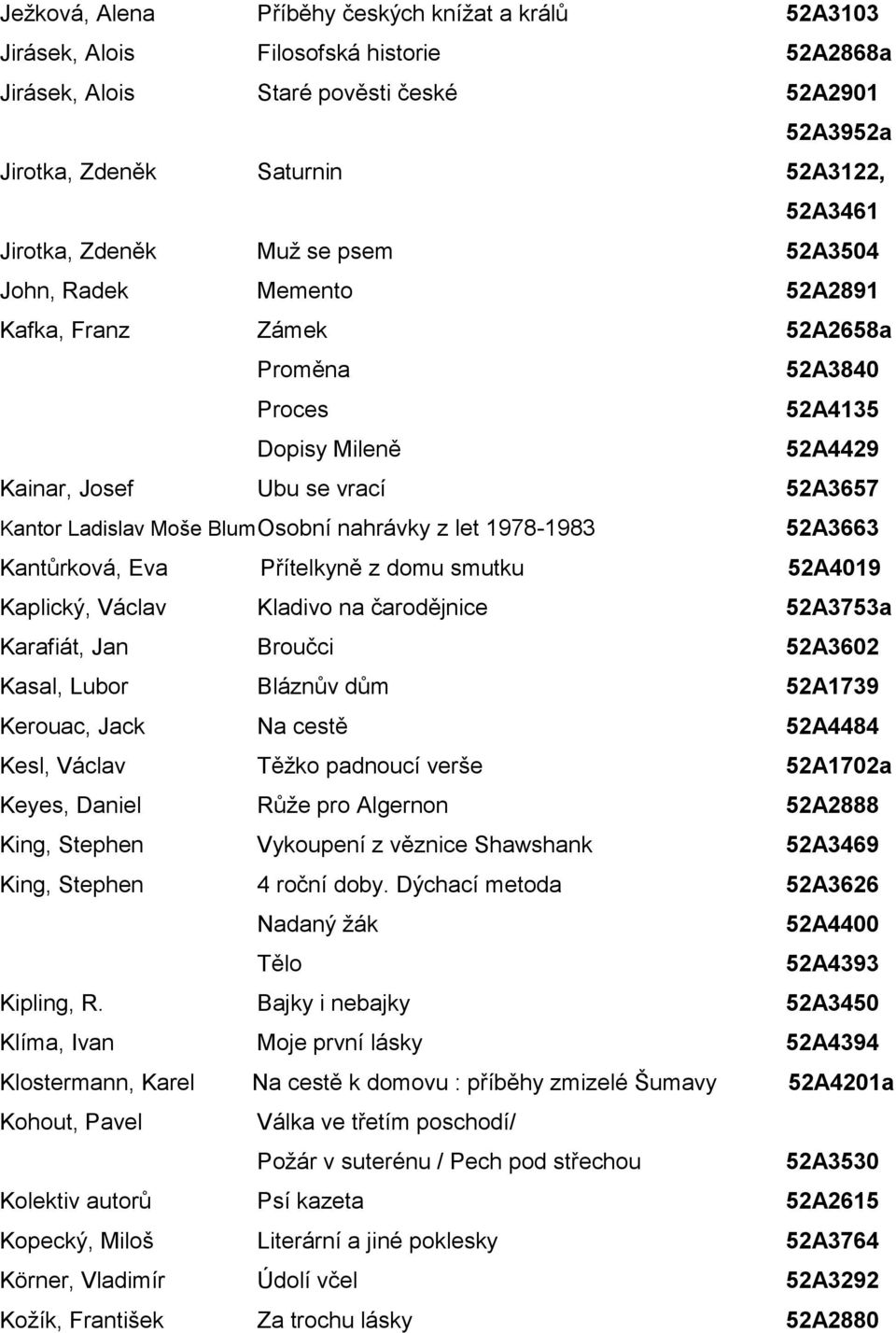 Moše Blum Osobní nahrávky z let 1978-1983 52A3663 Kantůrková, Eva Přítelkyně z domu smutku 52A4019 Kaplický, Václav Kladivo na čarodějnice 52A3753a Karafiát, Jan Broučci 52A3602 Kasal, Lubor Bláznův