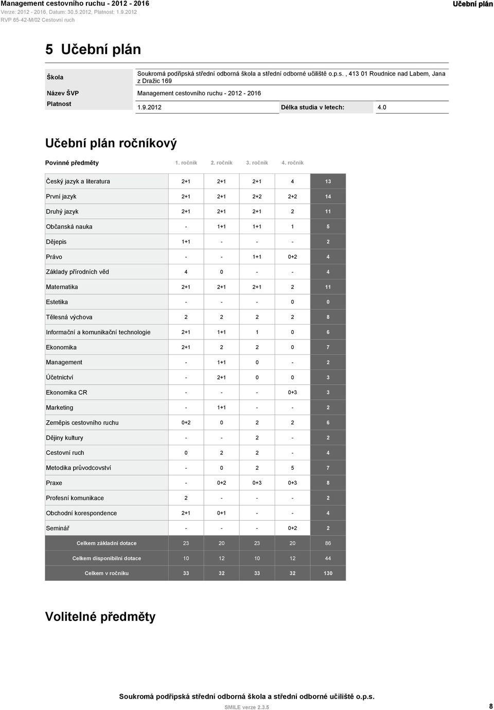 ročník Český jazyk a literatura 2+1 2+1 2+1 4 13 První jazyk 2+1 2+1 2+2 2+2 14 Druhý jazyk 2+1 2+1 2+1 2 11 Občanská nauka - 1+1 1+1 1 5 Dějepis 1+1 - - - 2 Právo - - 1+1 0+2 4 Základy přírodních