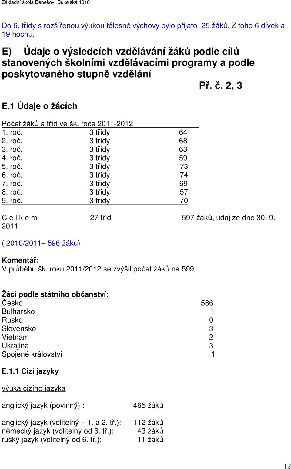 roce 2011-2012 1. roč. 3 třídy 64 2. roč. 3 třídy 68 3. roč. 3 třídy 63 4. roč. 3 třídy 59 5. roč. 3 třídy 73 6. roč. 3 třídy 74 7. roč. 3 třídy 69 8. roč. 3 třídy 57 9. roč. 3 třídy 70 C e l k e m 27 tříd 597 žáků, údaj ze dne 30.