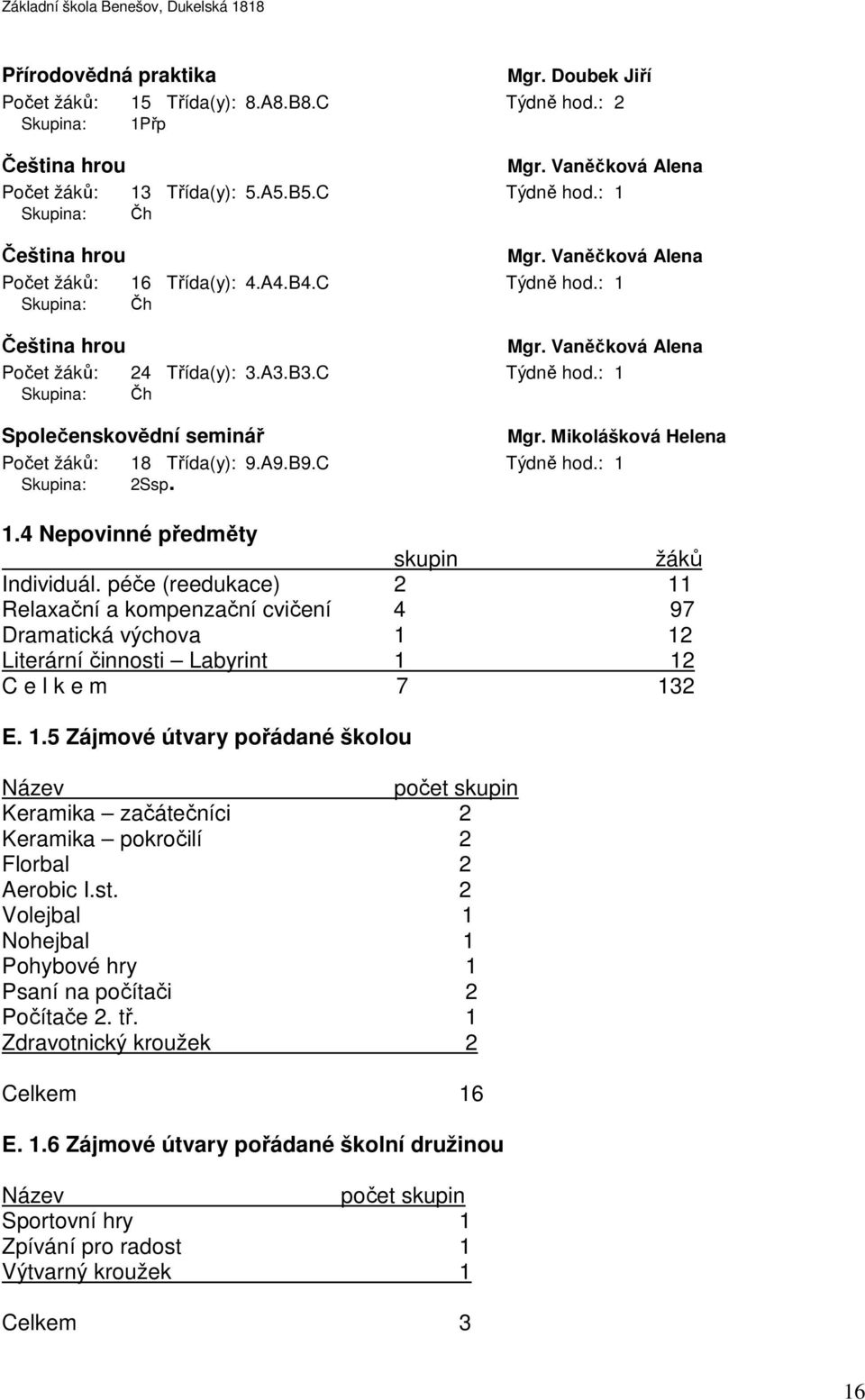 Mikolášková Helena Počet žáků: 18 Třída(y): 9.A9.B9.C Týdně hod.: 1 Skupina: 2Ssp. 1.4 Nepovinné předměty skupin žáků Individuál.