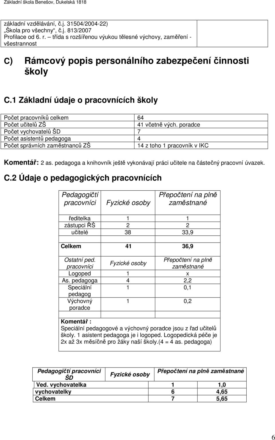 1 Základní údaje o pracovnících školy Počet pracovníků celkem 64 Počet učitelů ZŠ 41 včetně vých.