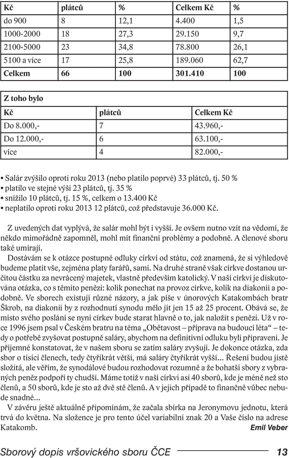 50 % platilo ve stejné výši 23 plátců, tj. 35 % snížilo 10 plátců, tj. 15 %, celkem o 13.400 Kč neplatilo oproti roku 2013 12 plátců, což představuje 36.000 Kč.