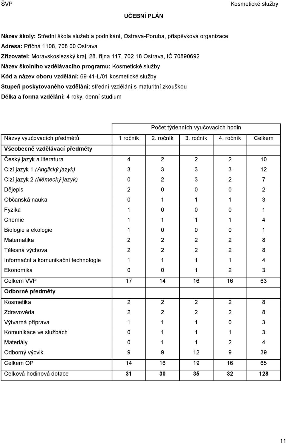 zkouškou Délka a forma vzdělání: 4 roky, denní studium Počet týdenních vyučovacích hodin Názvy vyučovacích předmětů 1 ročník 2. ročník 3. ročník 4.