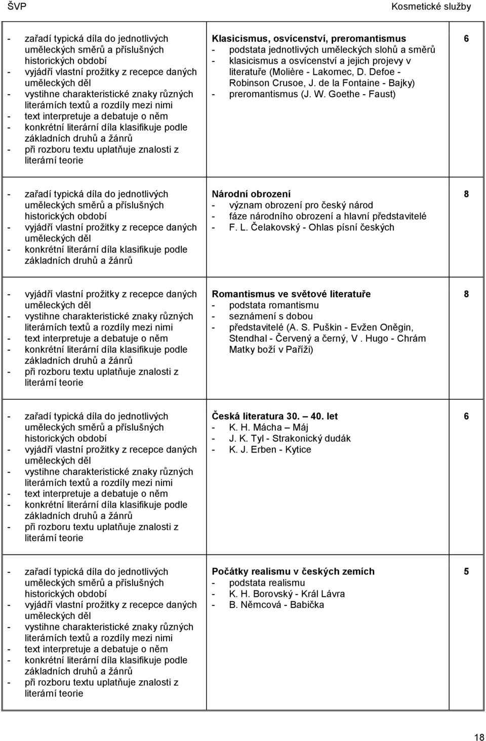 teorie Klasicismus, osvícenství, preromantismus - podstata jednotlivých uměleckých slohů a směrů - klasicismus a osvícenství a jejich projevy v literatuře (Molière - Lakomec, D.