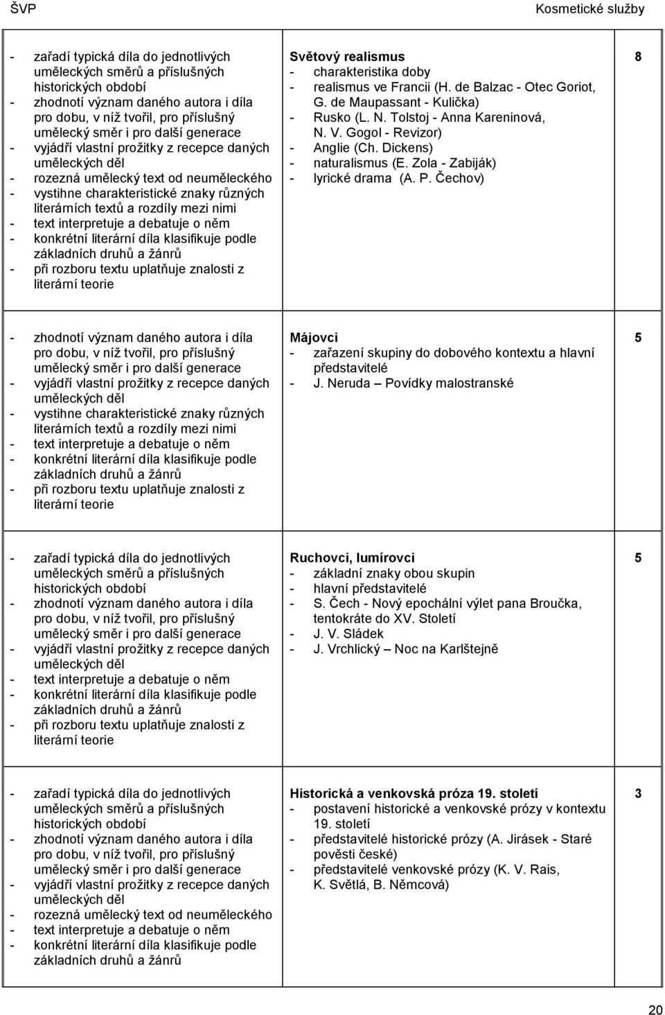 interpretuje a debatuje o něm - konkrétní literární díla klasifikuje podle základních druhů a žánrů - při rozboru textu uplatňuje znalosti z literární teorie Světový realismus - charakteristika doby