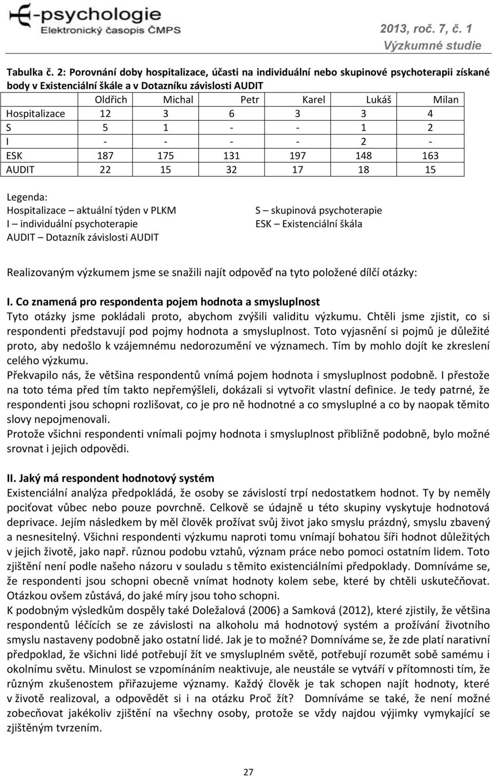 Hospitalizace 12 3 6 3 3 4 S 5 1 - - 1 2 I - - - - 2 - ESK 187 175 131 197 148 163 AUDIT 22 15 32 17 18 15 Legenda: Hospitalizace aktuální týden v PLKM I individuální psychoterapie AUDIT Dotazník