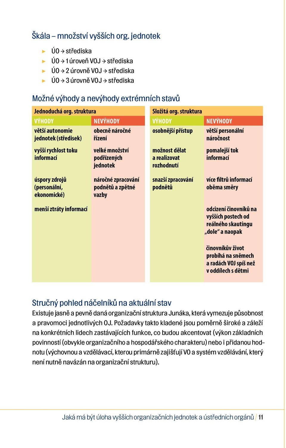 struktura VÝHODY NEVÝHODY VÝHODY NEVÝHODY větší autonomie jednotek (středisek) obecně náročné řízení osobnější přístup větší personální náročnost vyšší rychlost toku informací velké množství