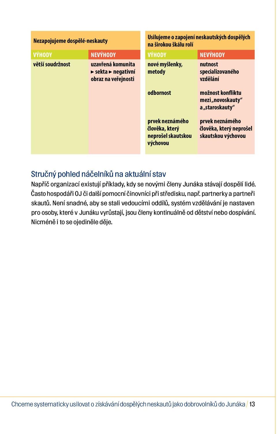 který neprošel skautskou výchovou Stručný pohled náčelníků na aktuální stav Napříč organizací existují příklady, kdy se novými členy Junáka stávají dospělí lidé.