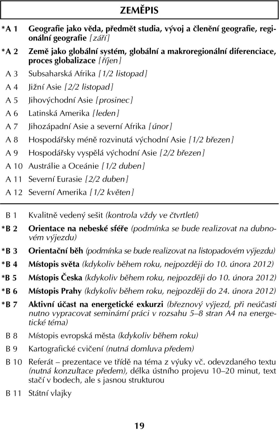 severní Afrika [ únor ] Hospodářsky méně rozvinutá východní Asie [ 1/2 březen ] Hospodářsky vyspělá východní Asie [ 2/2 březen ] Austrálie a Oceánie [ 1/2 duben ] Severní Eurasie [ 2/2 duben ]