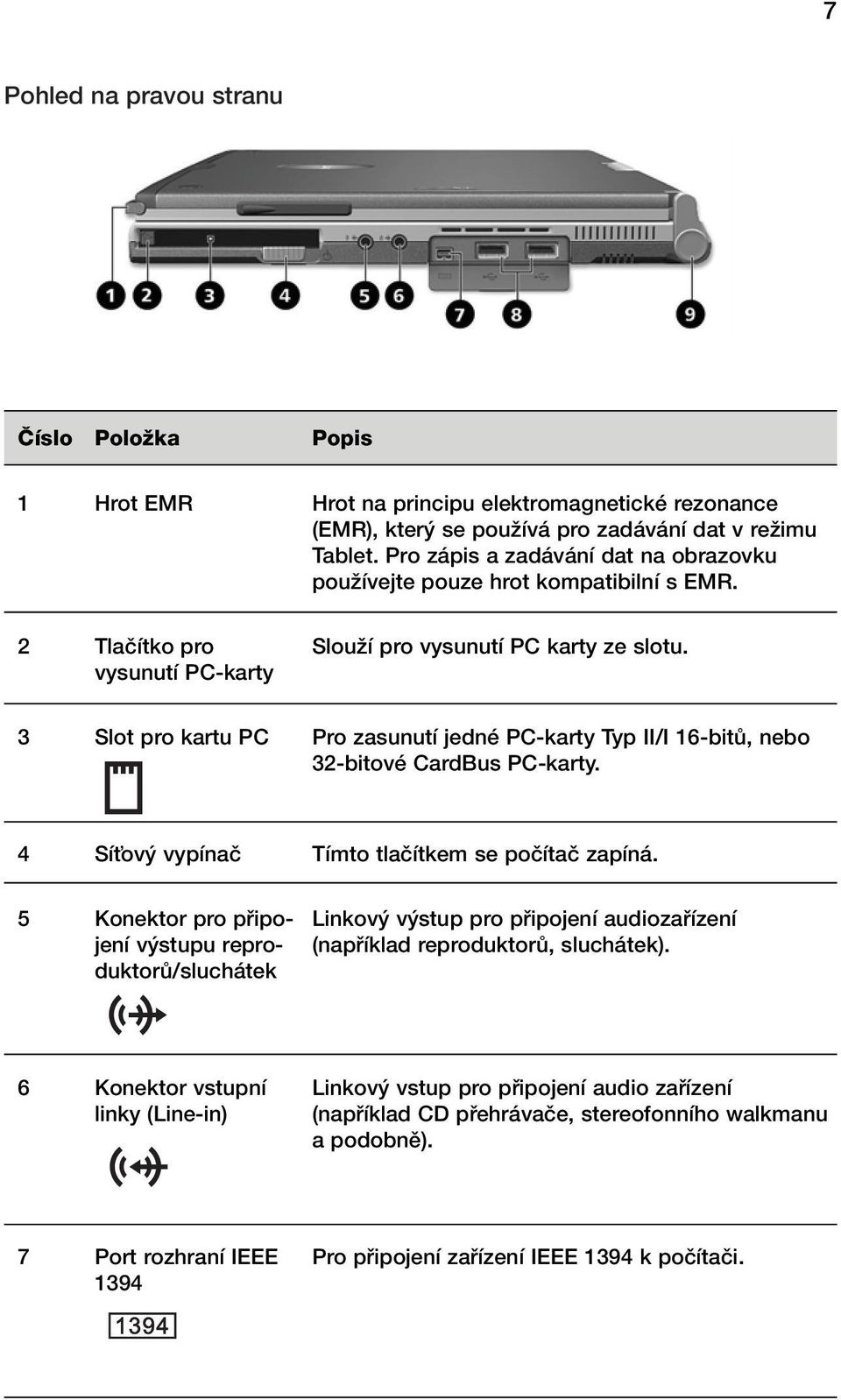 3 Slot pro kartu PC Pro zasunutí jedné PC-karty Typ II/I 16-bitÛ, nebo 32-bitové CardBus PC-karty. 4 SíÈov vypínaã Tímto tlaãítkem se poãítaã zapíná.