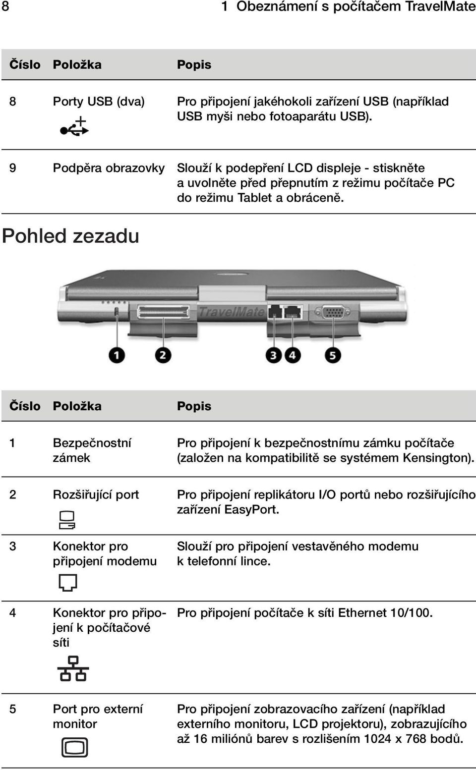 Pohled zezadu âíslo PoloÏka Popis 1 Bezpeãnostní zámek Pro pfiipojení k bezpeãnostnímu zámku poãítaãe (zaloïen na kompatibilitû se systémem Kensington).