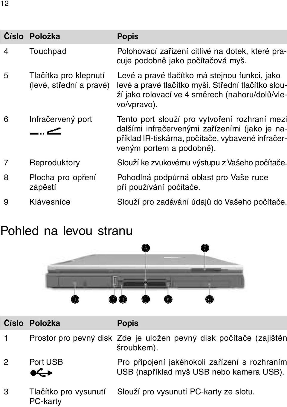 6 Infraèervený port Tento port slouží pro vytvoøení rozhraní mezi dalšími infraèervenými zaøízeními (jako je napøíklad IR-tiskárna, poèítaèe, vybavené infraèerveným portem a podobnì).