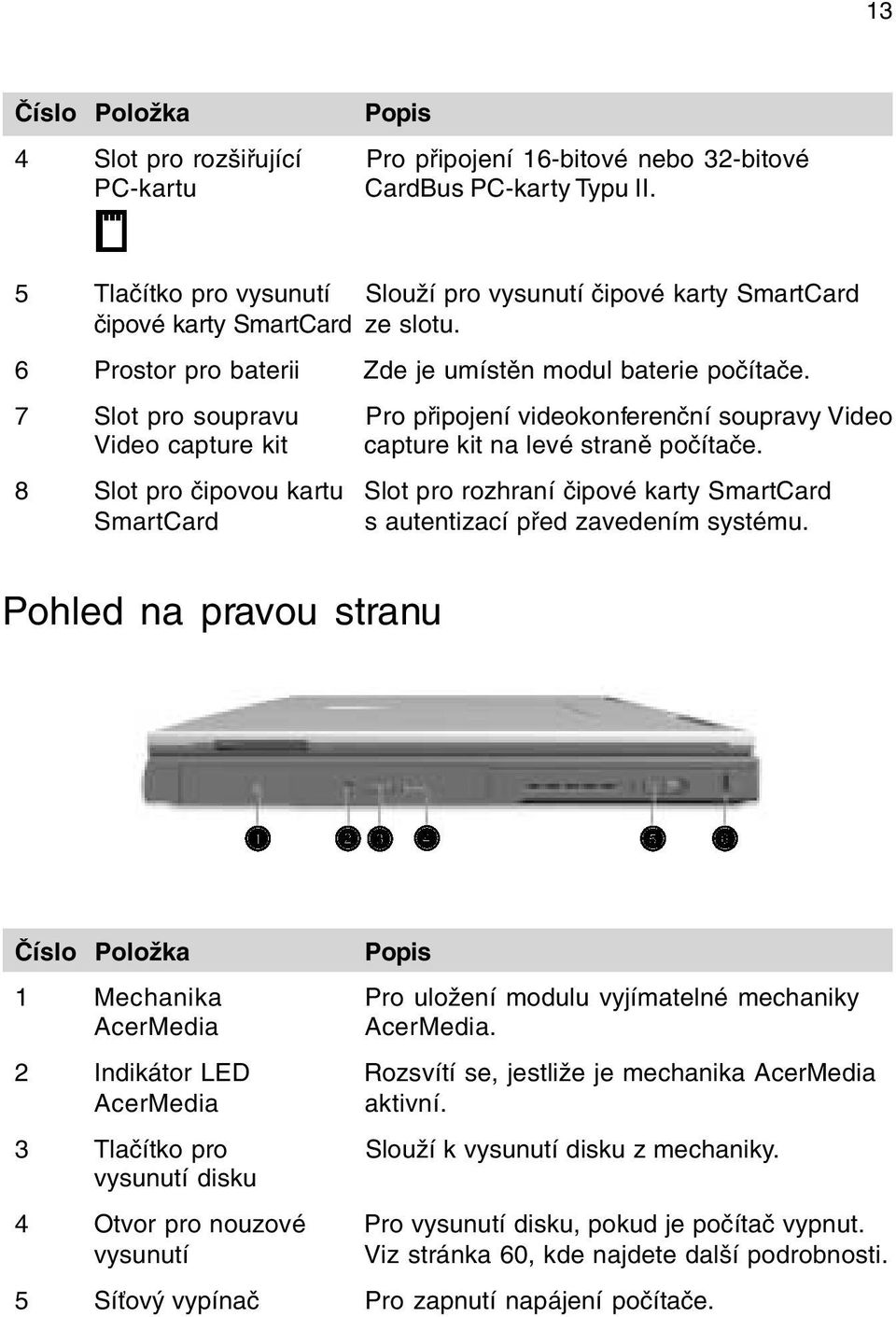 7 Slot pro soupravu Pro pøipojení videokonferenèní soupravy Video Video capture kit capture kit na levé stranì poèítaèe.