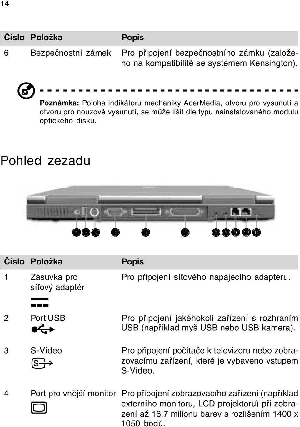 Pohled zezadu Èíslo Položka Popis 1 Zásuvka pro Pro pøipojení sí ového napájecího adaptéru.