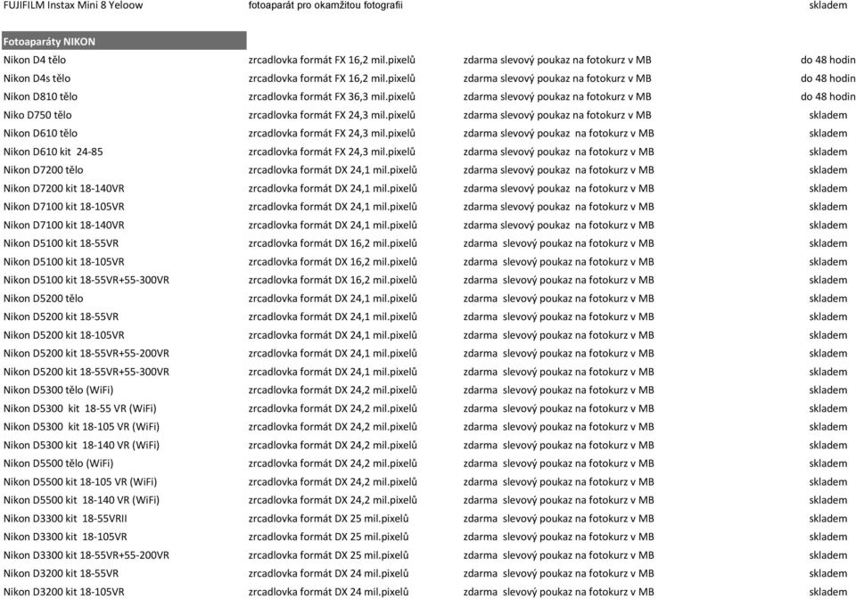 pixelů zdarma slevový poukaz na fotokurz v MB do 48 hodin Nikon D810 tělo zrcadlovka formát FX 36,3 mil.