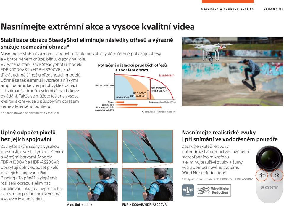 Vylepšená stabilizace SteadyShot u model * a je až t ikrát ú inn jší než u p edchozích model.