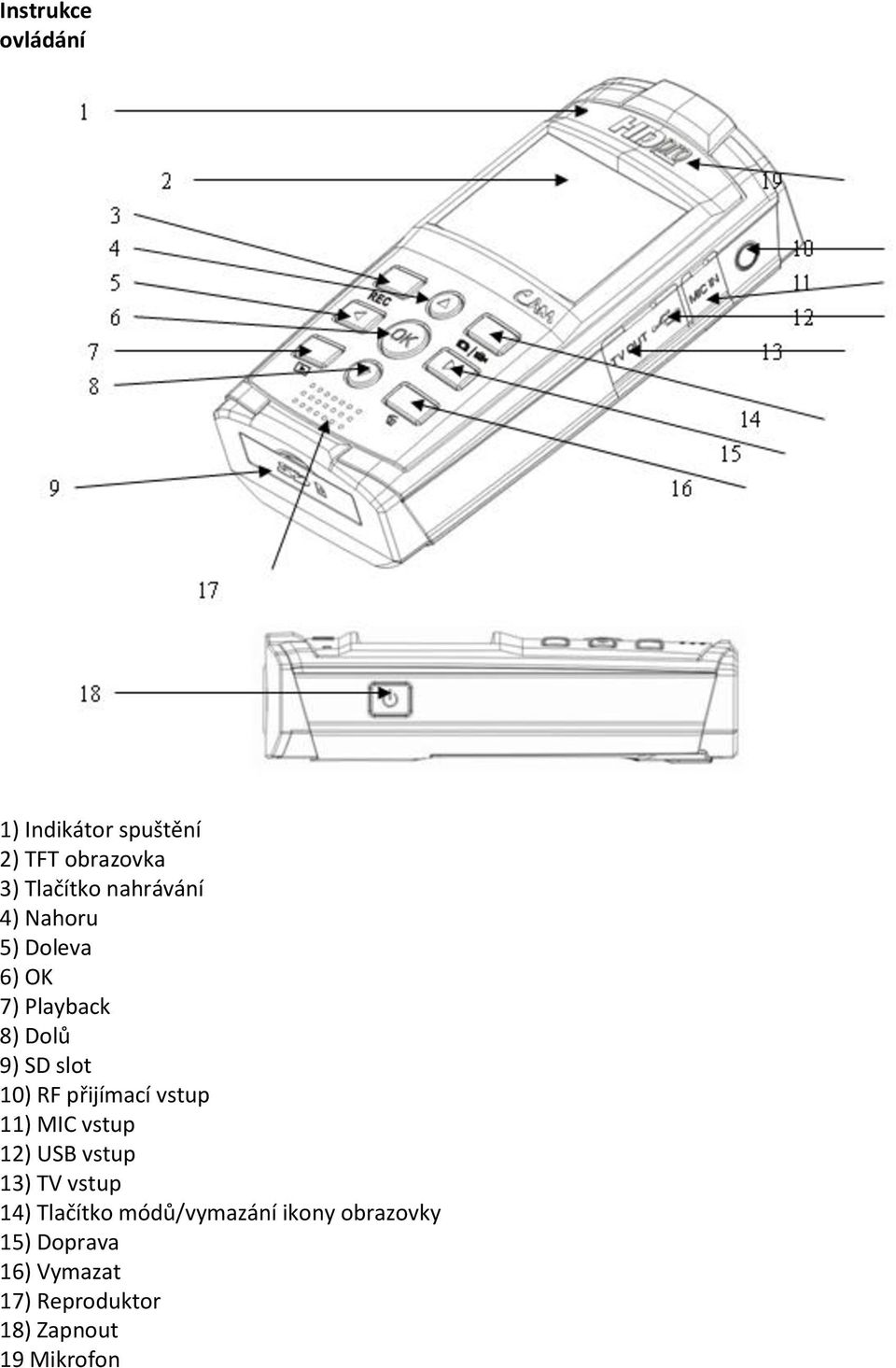 přijímací vstup 11) MIC vstup 12) USB vstup 13) TV vstup 14) Tlačítko