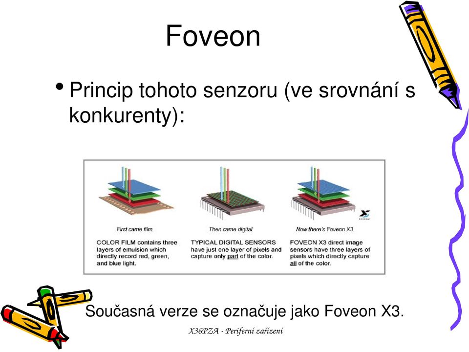 verze se označuje jako Foveon X3.