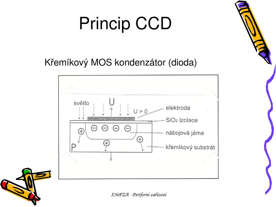 kondenzátor (dioda)