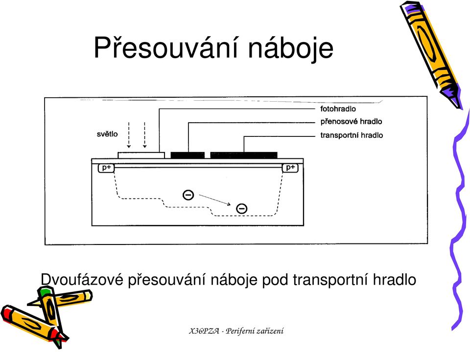 náboje pod transportní