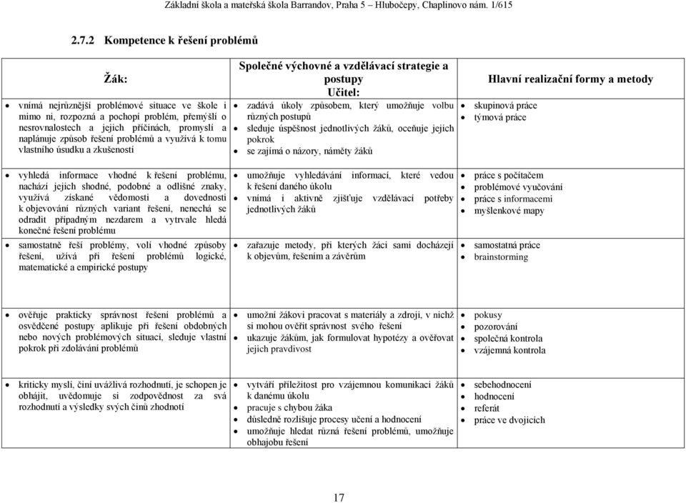 objevování různých variant řešení, nenechá se odradit případným nezdarem a vytrvale hledá konečné řešení problému samostatně řeší problémy, volí vhodné způsoby řešení, užívá při řešení problémů