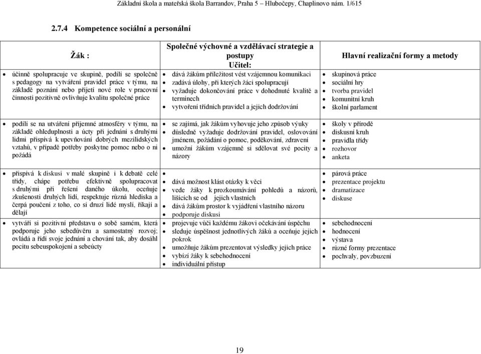 mezilidských vztahů, v případě potřeby poskytne pomoc nebo o ni požádá přispívá k diskusi v malé skupině i k debatě celé třídy, chápe potřebu efektivně spolupracovat s druhými při řešení daného