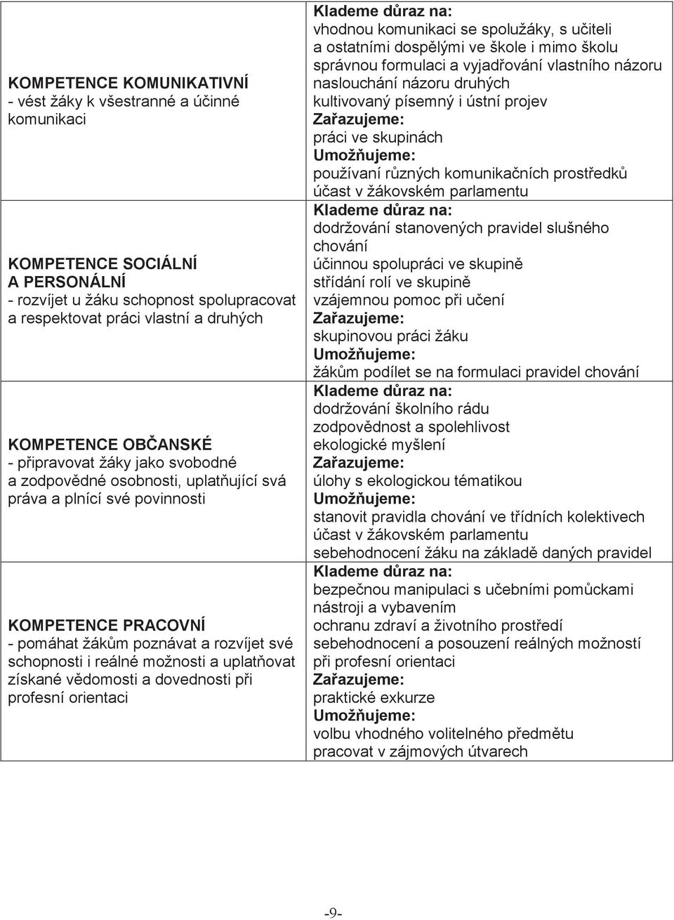 uplat ovat získané v domosti a dovednosti p i profesní orientaci : vhodnou komunikaci se spolužáky, s u iteli a ostatními dosp lými ve škole i mimo školu správnou formulaci a vyjad ování vlastního