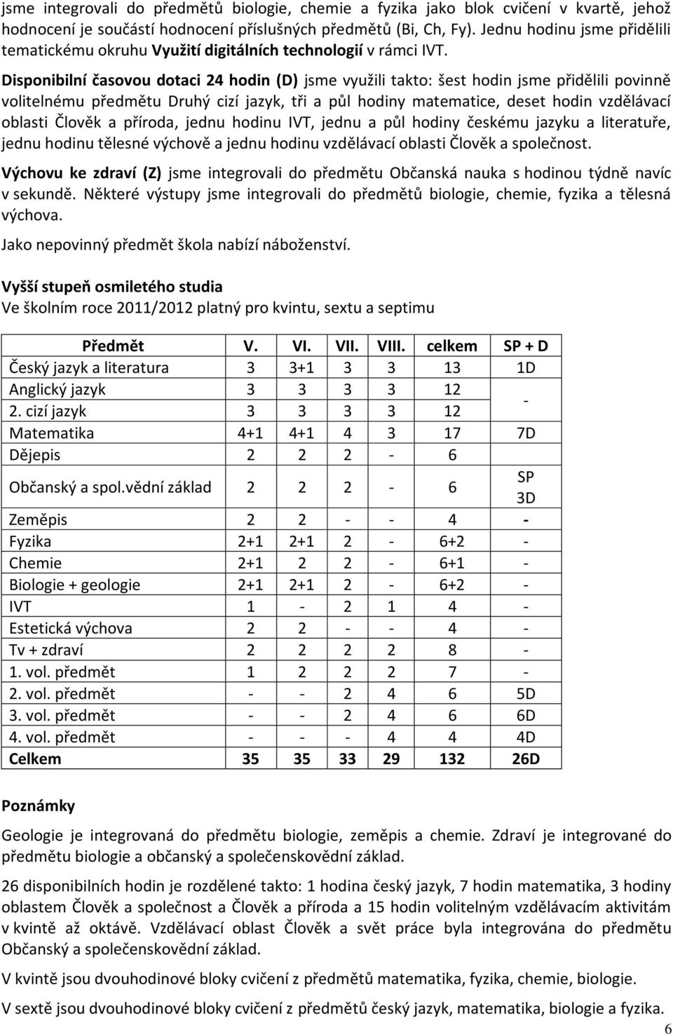 Disponibilní časovou dotaci 24 hodin (D) jsme využili takto: šest hodin jsme přidělili povinně volitelnému předmětu Druhý cizí jazyk, tři a půl hodiny matematice, deset hodin vzdělávací oblasti