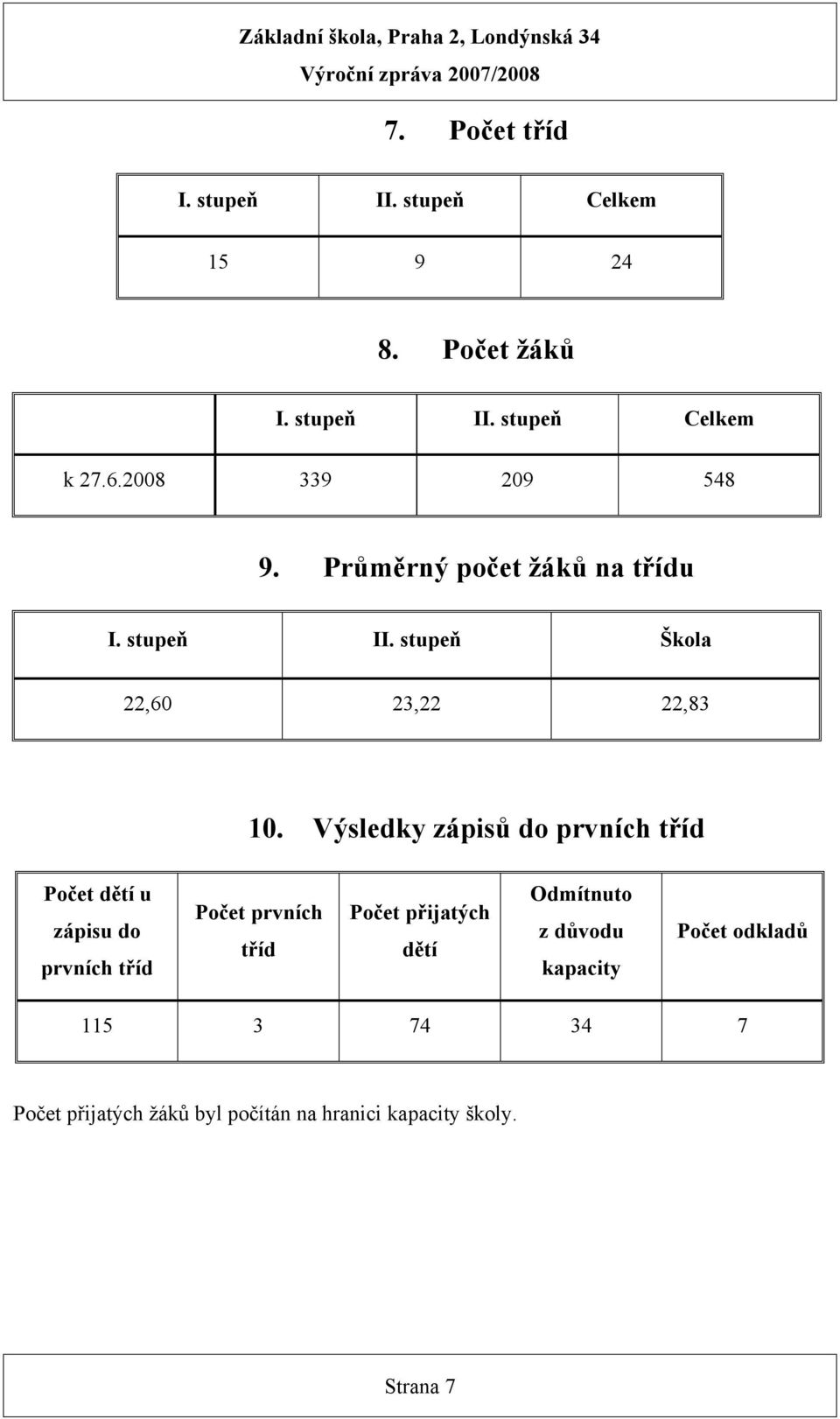 Výsledky zápisů do prvních tříd Počet dětí u zápisu do prvních tříd Počet prvních tříd Počet přijatých dětí