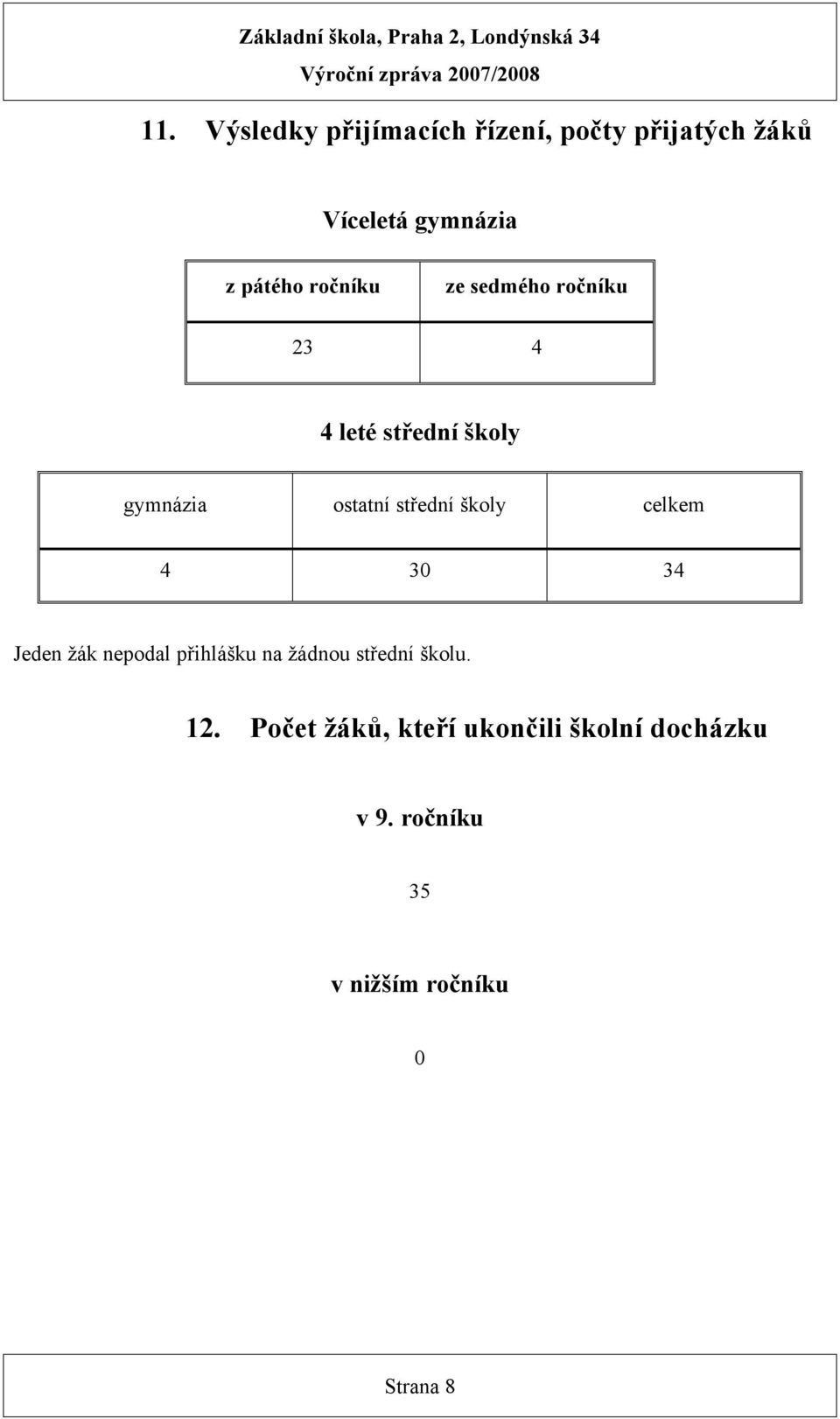 školy celkem 4 30 34 Jeden žák nepodal přihlášku na žádnou střední školu. 12.