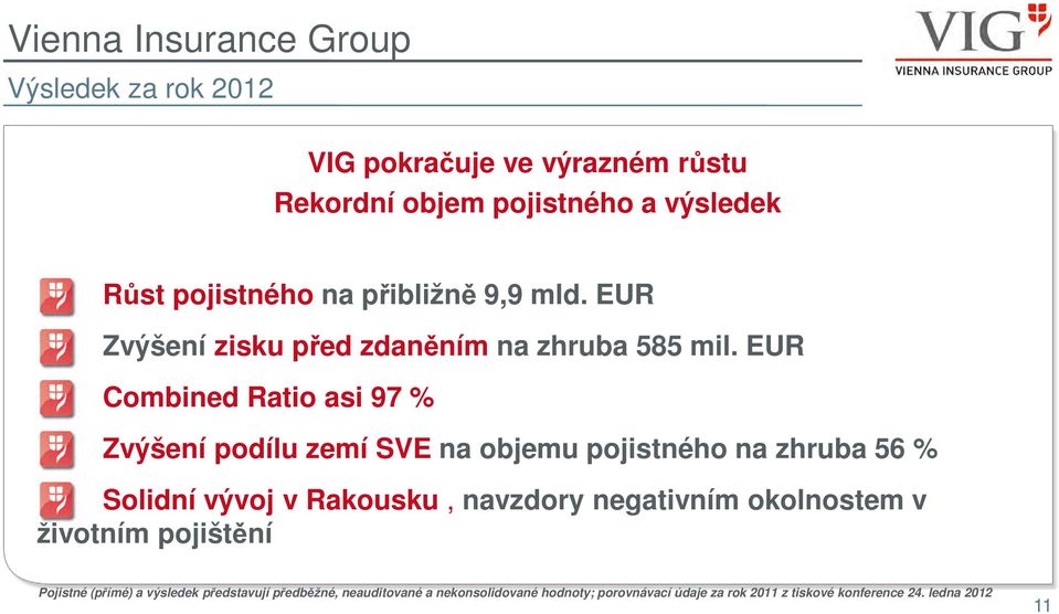 EUR Combined Ratio asi 97 % Zvýšení podílu zemí SVE na objemu pojistného na zhruba 56 % Solidní vývoj v Rakousku, navzdory