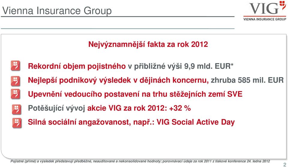 EUR Upevnění vedoucího postavení na trhu stěžejních zemí SVE Potěšující vývoj akcie VIG za rok 2012: +32 % Silná sociální