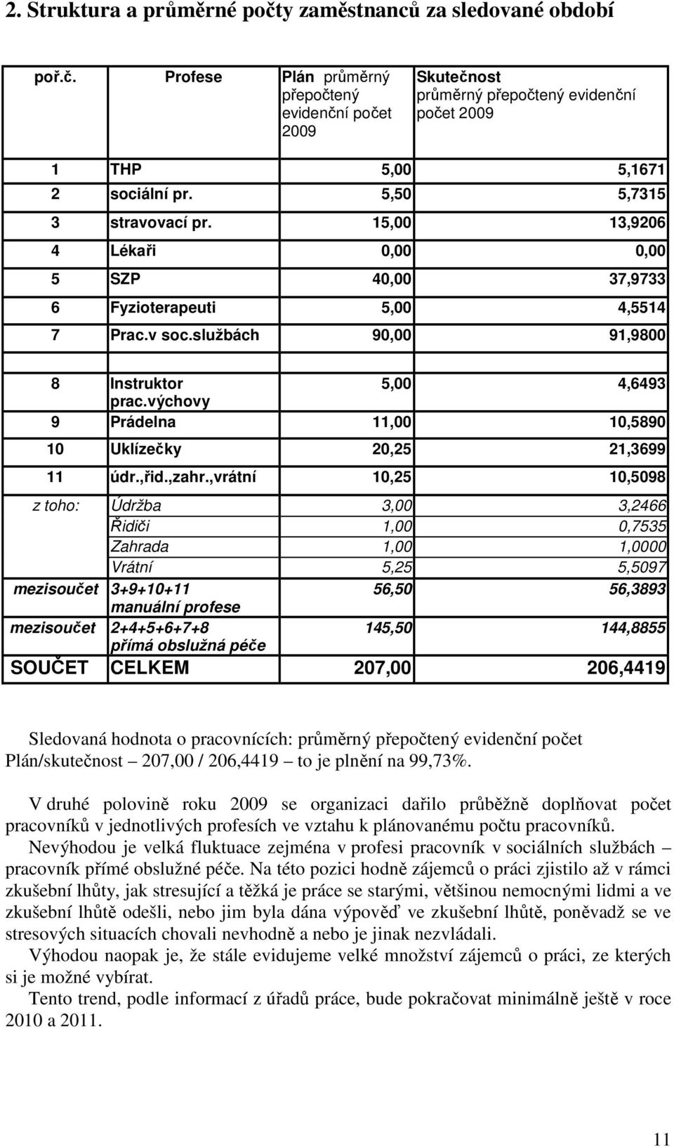 výchovy 9 Prádelna 11,00 10,5890 10 Uklízečky 20,25 21,3699 11 údr.,řid.,zahr.